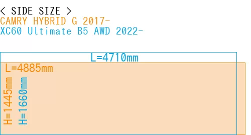 #CAMRY HYBRID G 2017- + XC60 Ultimate B5 AWD 2022-